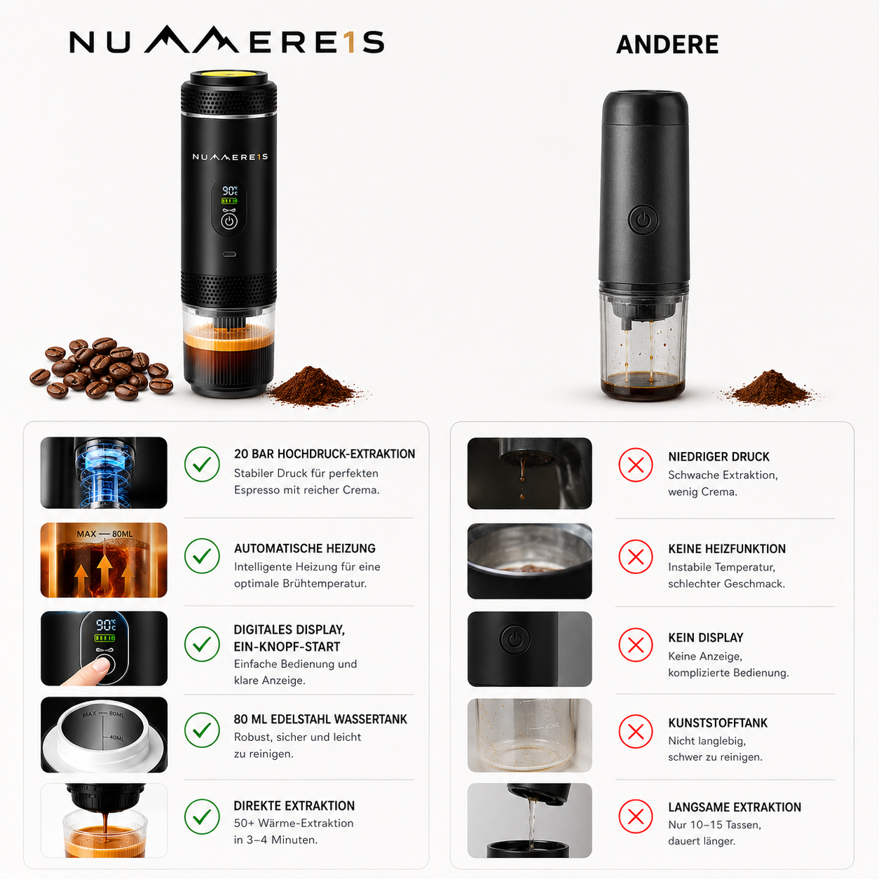 3 IN 1 Tragbare Kaffeemaschine